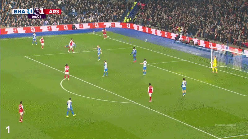 Tại sao mọi người lại nổi đóa về cách Arsenal kiểm soát trận đấu 19