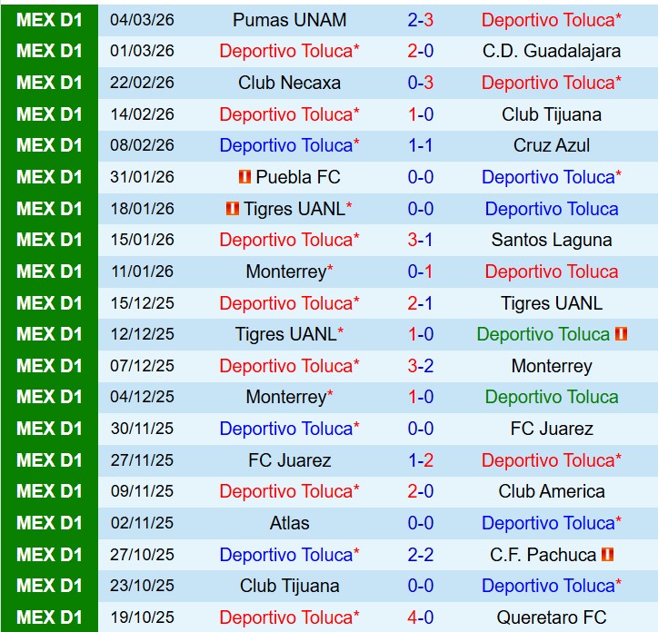 Nhận định Toluca vs Juarez 6h00 ngày 93 (VĐQG Mexico) 2