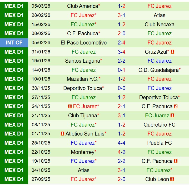 Nhận định Toluca vs Juarez 6h00 ngày 93 (VĐQG Mexico) 3