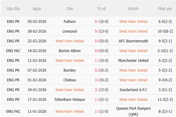 Nhận định West Ham vs Brentford (2h30 ngày 103) Khó lường 4