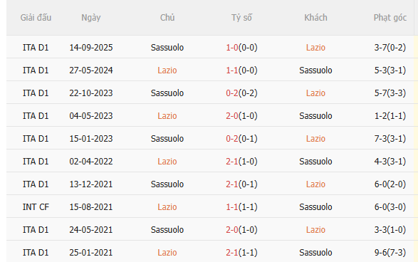 Nhận định Lazio vs Sassuolo (2h45 ngày 103) Vượt khó được không 5