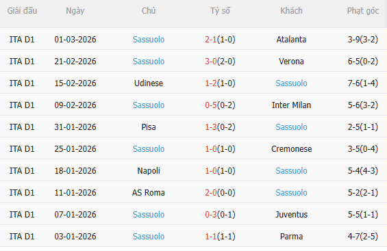 Nhận định Lazio vs Sassuolo (2h45 ngày 103) Vượt khó được không 4