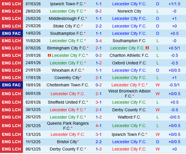 Leicester vs Bristol City