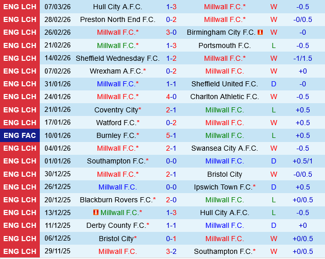Millwall vs Derby County