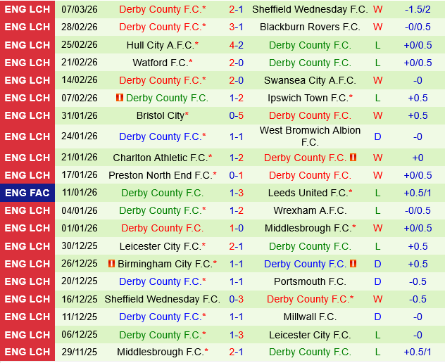 Millwall vs Derby County