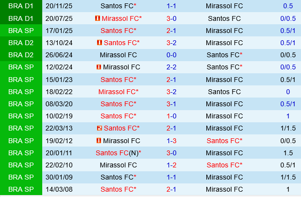 Mirassol vs Santos