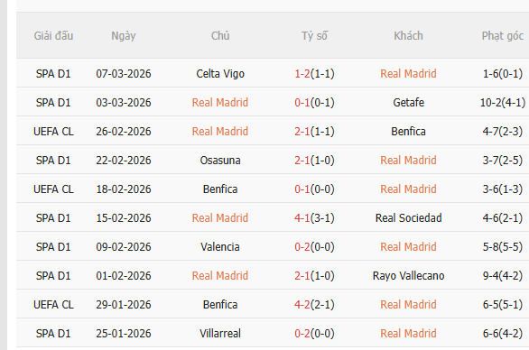 Nhận định Real Madrid vs Man City (3h00 ngày 123) Cặp đấu duyên nợ 3