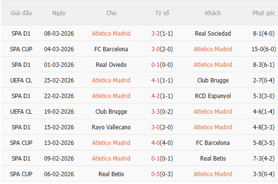 Nhận định Atletico vs Tottenham (3h00 ngày 113) Nỗ lực giành lợi thế 3