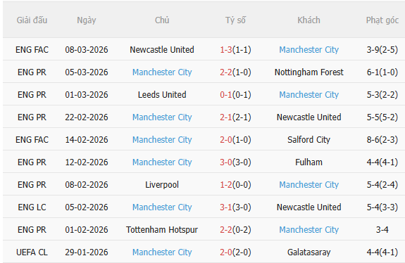 Nhận định Real Madrid vs Man City (3h00 ngày 123) Cặp đấu duyên nợ 4