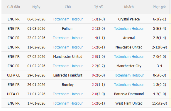 Nhận định Atletico vs Tottenham (3h00 ngày 113) Nỗ lực giành lợi thế 4