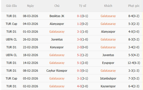 Nhận định Galatasaray vs Liverpool (0h45 ngày 113) Đòi nợ được không 3 Nhận định Galatasaray vs Liverpool (0h45 ngày 113) Đòi nợ được không 3