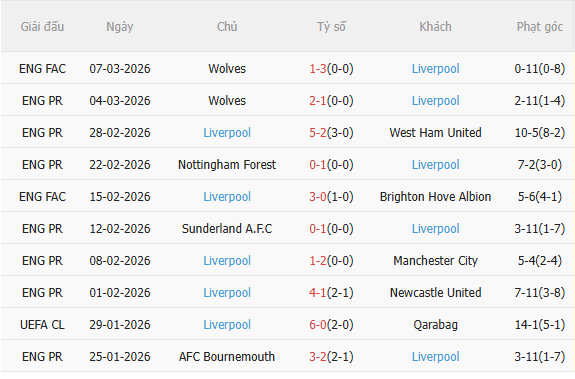 Nhận định Galatasaray vs Liverpool (0h45 ngày 113) Đòi nợ được không 4 Nhận định Galatasaray vs Liverpool (0h45 ngày 113) Đòi nợ được không 4