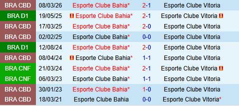 Nhận định Bahia vs Vitoria 6h00 ngày 123 (VĐQG Brazil 2026) 1