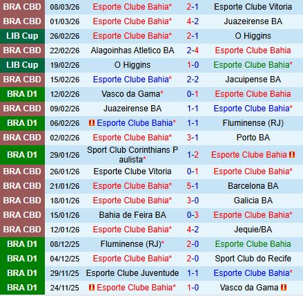 Nhận định Bahia vs Vitoria 6h00 ngày 123 (VĐQG Brazil 2026) 2