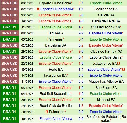 Nhận định Bahia vs Vitoria 6h00 ngày 123 (VĐQG Brazil 2026) 3