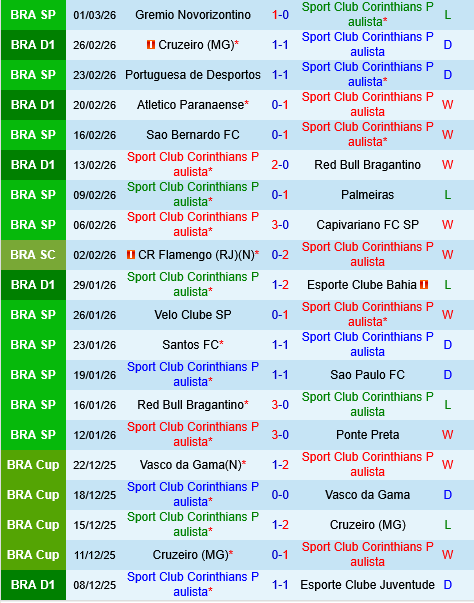 Corinthians vs Coritiba