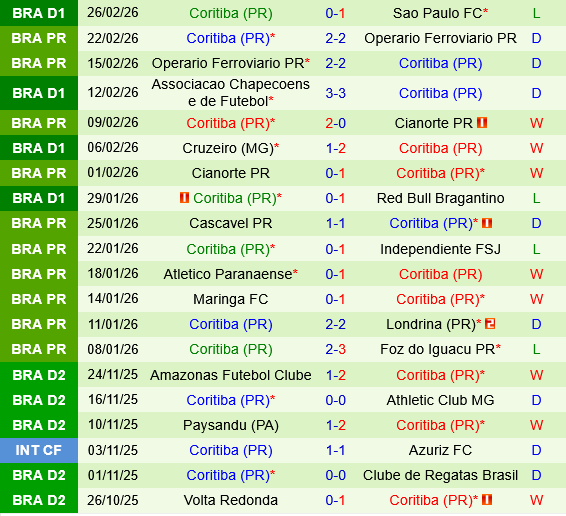 Corinthians vs Coritiba