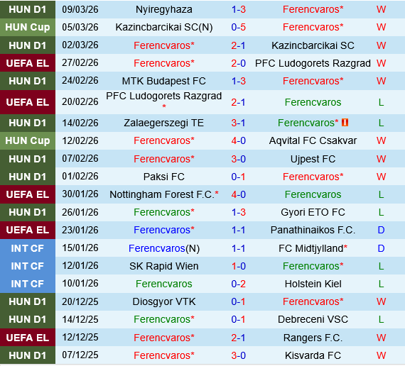 Ferencvarosi vs Sporting Braga