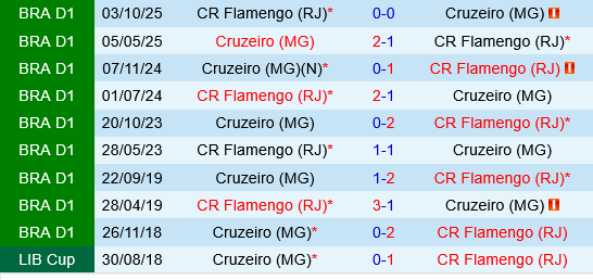 Flamengo vs Cruzeiro Flamengo vs Cruzeiro