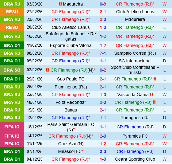 Flamengo vs Cruzeiro Flamengo vs Cruzeiro