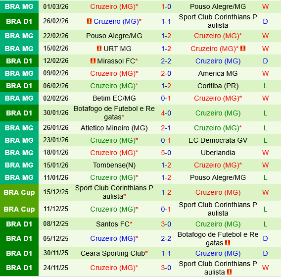 Flamengo vs Cruzeiro Flamengo vs Cruzeiro