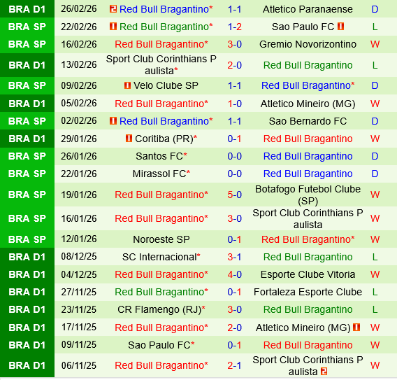 Gremio vs Bragantino