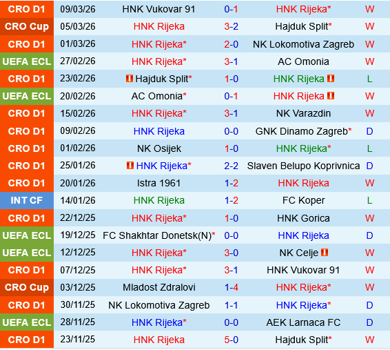 Rijeka vs Strasbourg