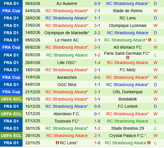 Rijeka vs Strasbourg