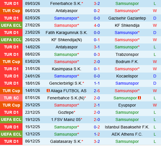 Samsunspor vs Rayo Vallecano