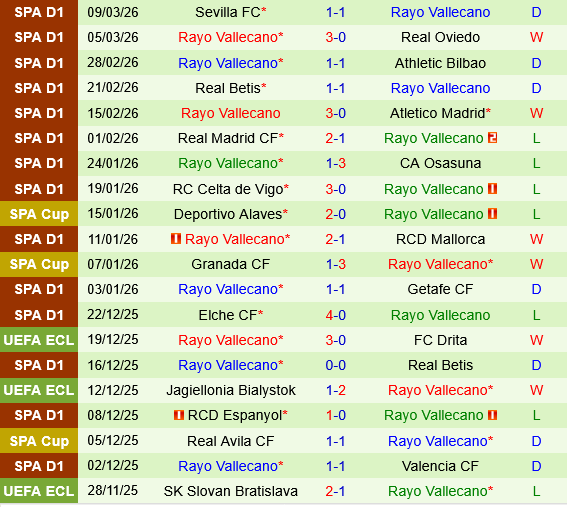 Samsunspor vs Rayo Vallecano