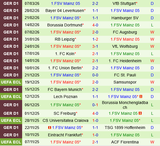 Sigma Olomouc vs Mainz