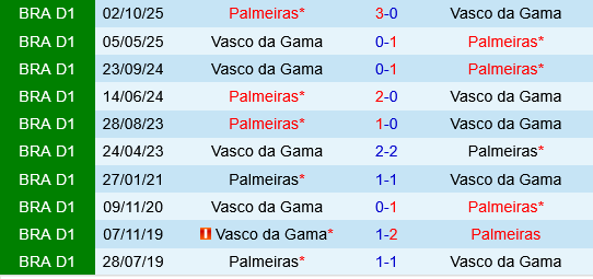 Vasco da Gama vs Palmeiras