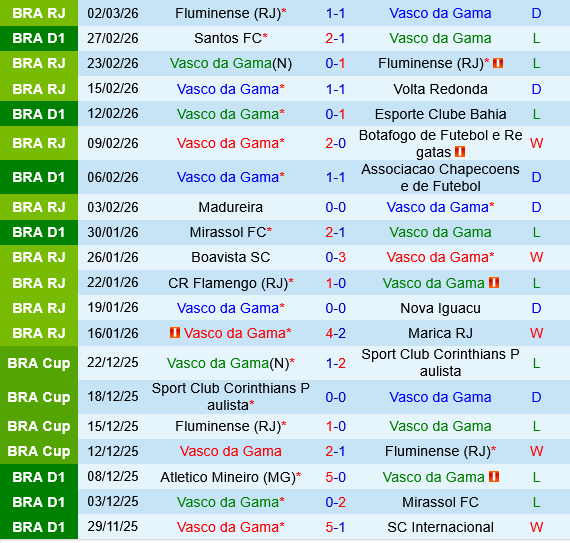 Vasco da Gama vs Palmeiras
