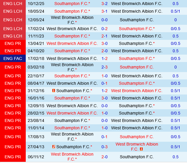 West Brom vs Southampton West Brom vs Southampton