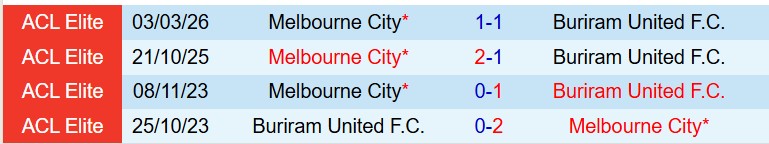 Nhận định Buriram vs Melbourne City 19h15 ngày 103 (AFC Champions League Elite) 1 Nhận định Buriram vs Melbourne City 19h15 ngày 103 (AFC Champions League Elite) 1