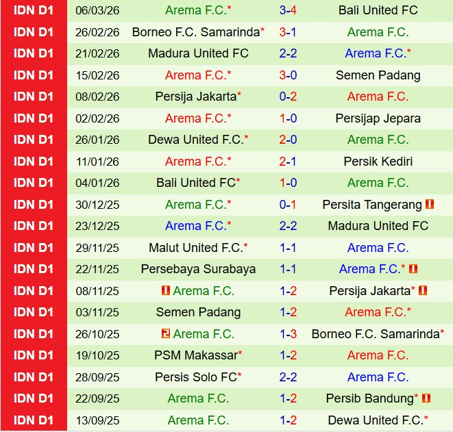 Nhận định Bhayangkara vs Arema 20h30 ngày 103 (VĐQG Indonesia 202526) 3