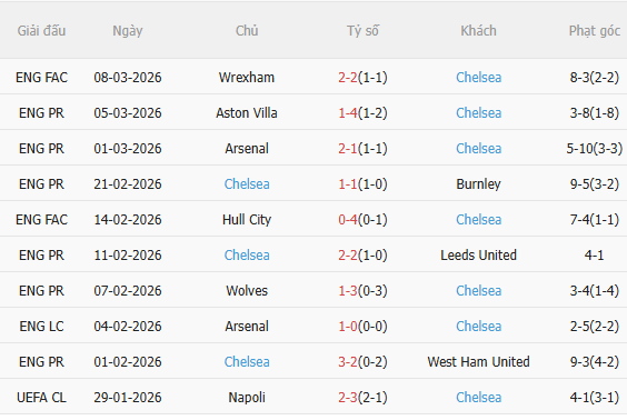 Nhận định PSG vs Chelsea (3h00 ngày 123) Căng thẳng tột độ 4