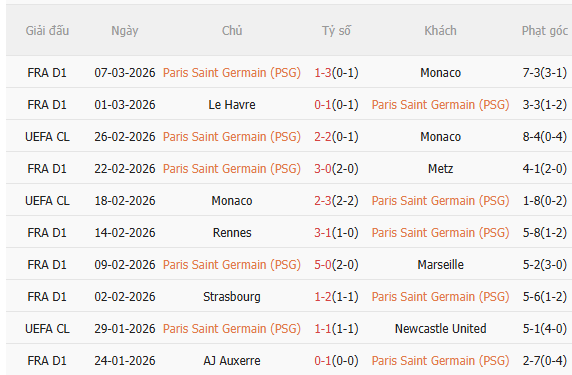 Nhận định PSG vs Chelsea (3h00 ngày 123) Căng thẳng tột độ 3