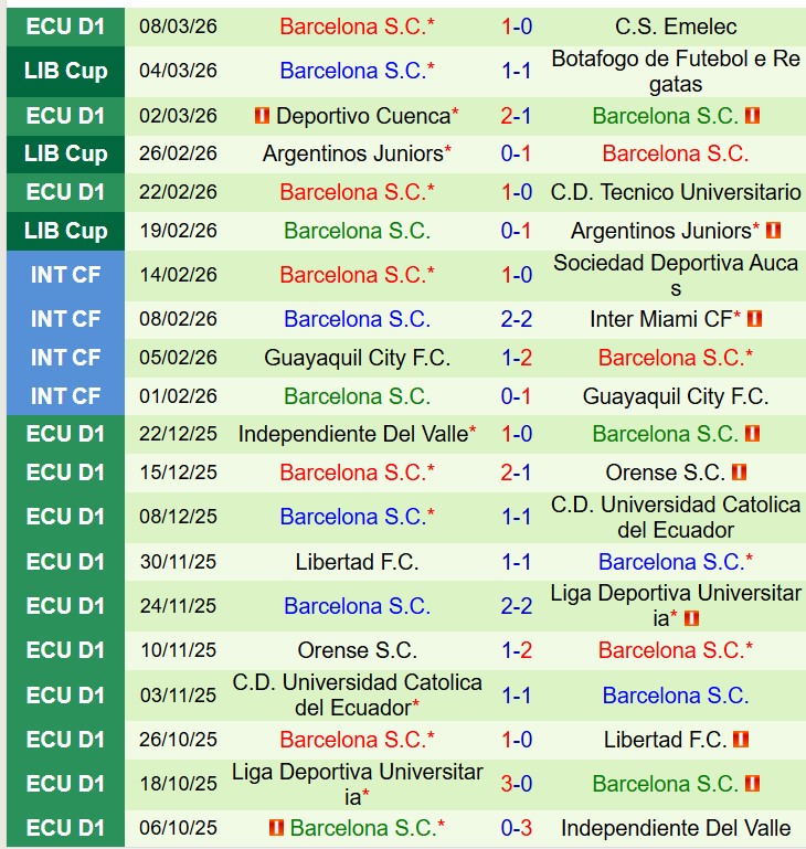 Nhận định Botafogo FR vs Barcelona SC 7h30 ngày 113 (Copa Libertadores) 3
