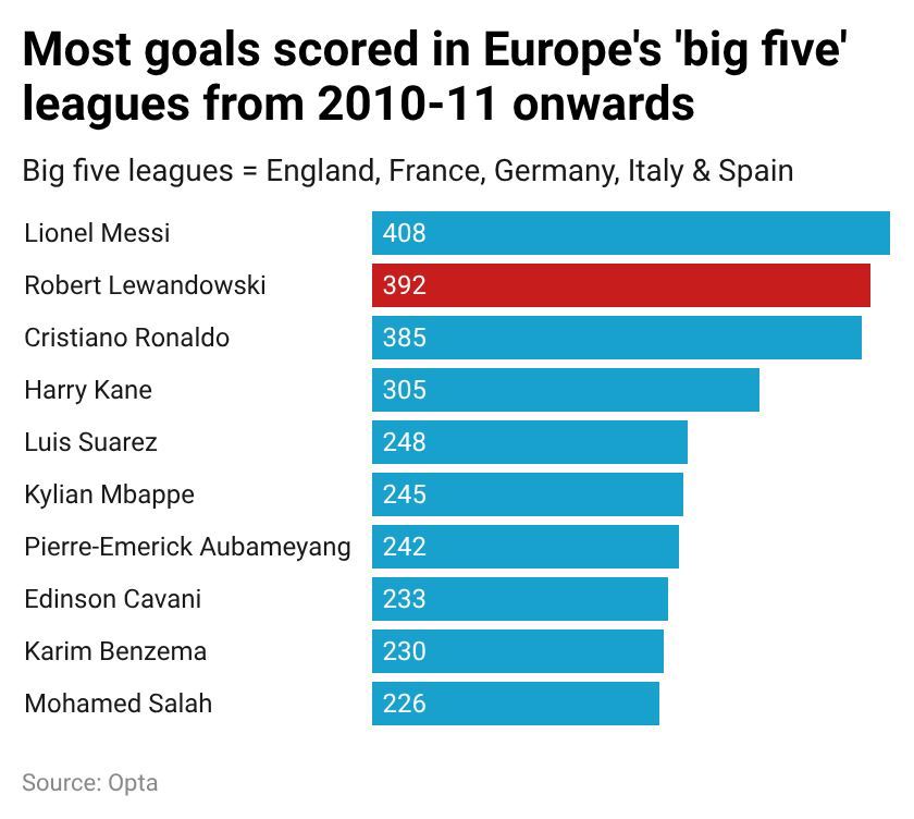 Robert Lewandowski 16 năm đỉnh cao và cuộc chiến không ngừng để chứng minh bản thân 2