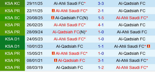 Al Qadisiya vs Al Ahli