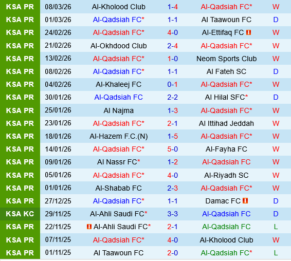Al Qadisiya vs Al Ahli