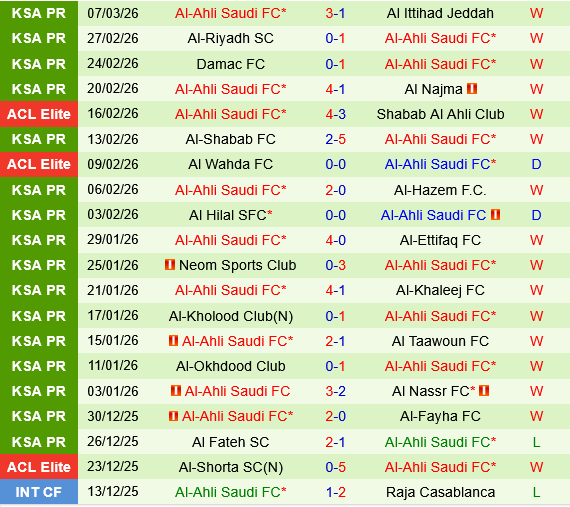 Al Qadisiya vs Al Ahli