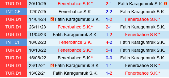 Fatih Karagumruk vs Fenerbahce