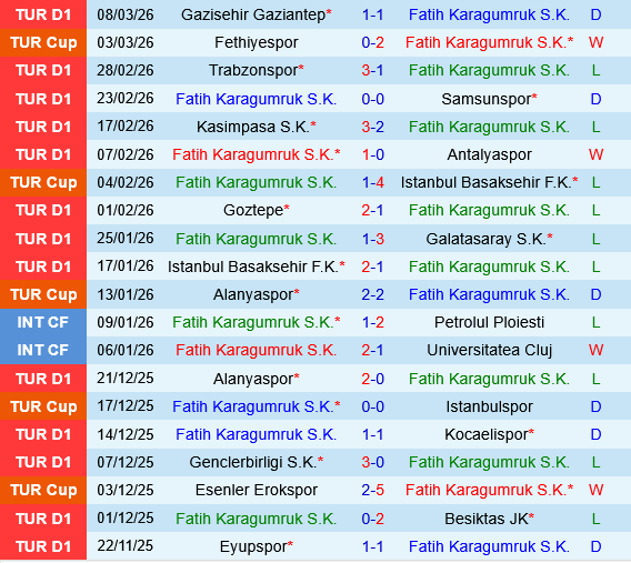 Fatih Karagumruk vs Fenerbahce