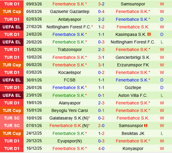 Fatih Karagumruk vs Fenerbahce