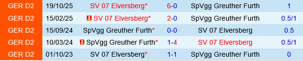 Greuther Furth vs Elversberg