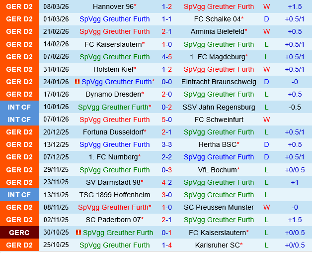Greuther Furth vs Elversberg