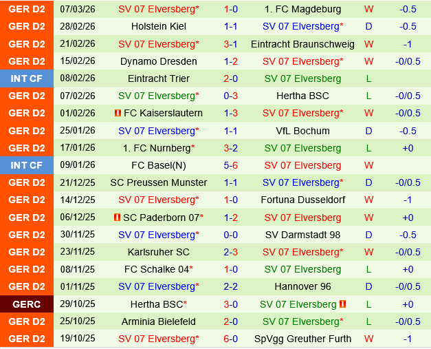 Greuther Furth vs Elversberg