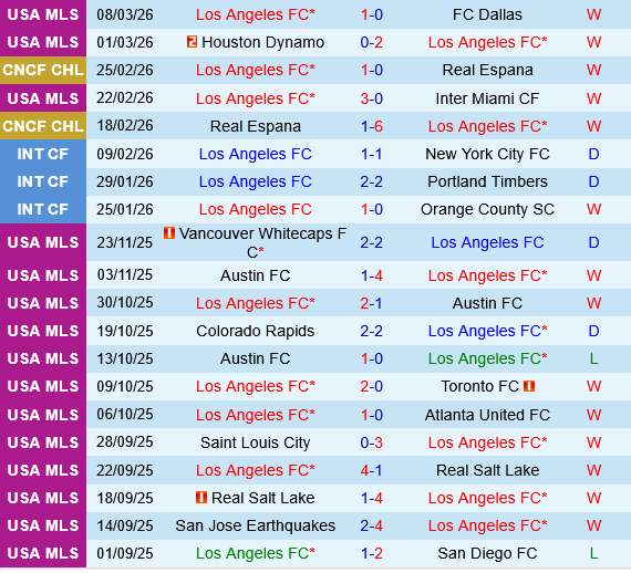 Los Angeles FC vs Alajuelense Los Angeles FC vs Alajuelense